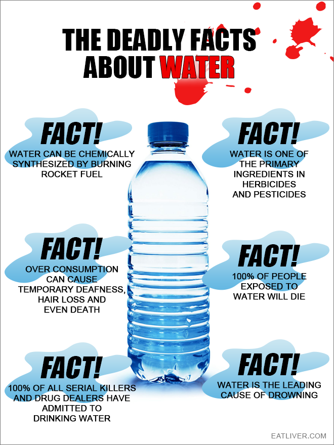 Water Facts