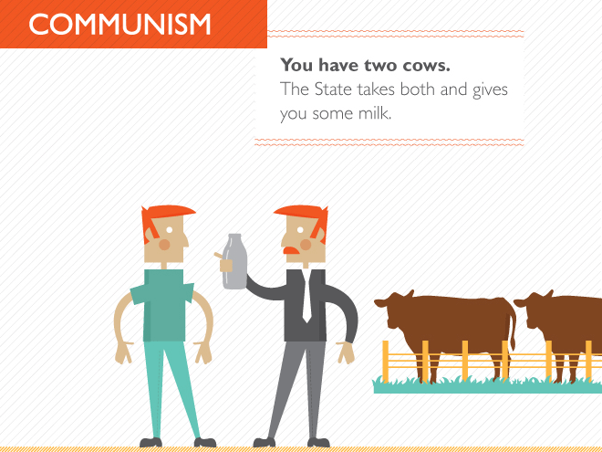 Explained with two cows.