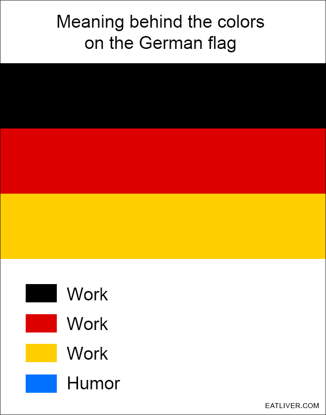 Meaning behind the colors on the German flag finally explained.