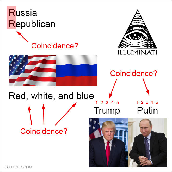 Proof that Putin controls Trump!