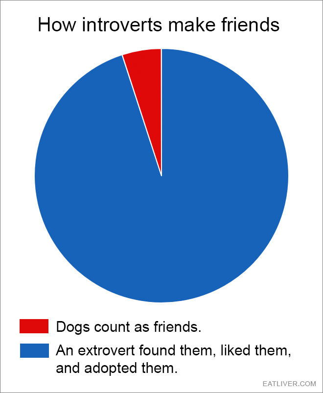 A pretty accurate pie chart representation.