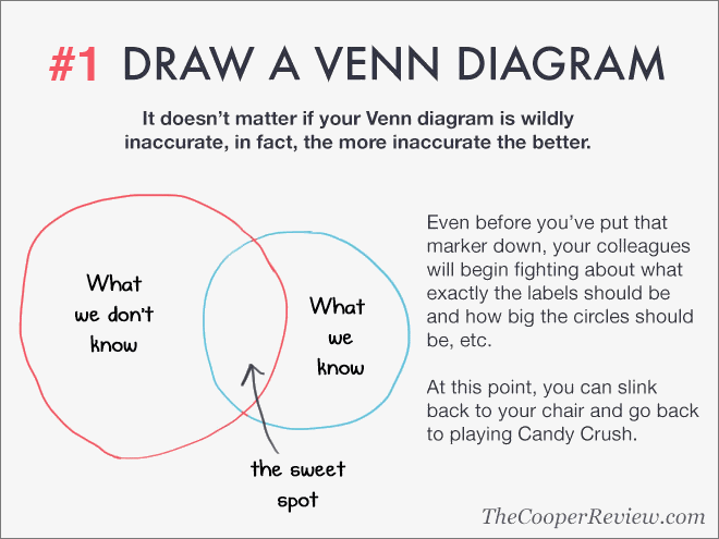 Neat trick to appear smart in meetings.