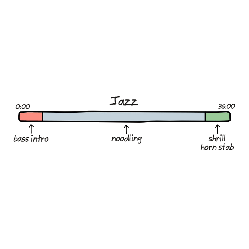 Anatomy of songs explained.