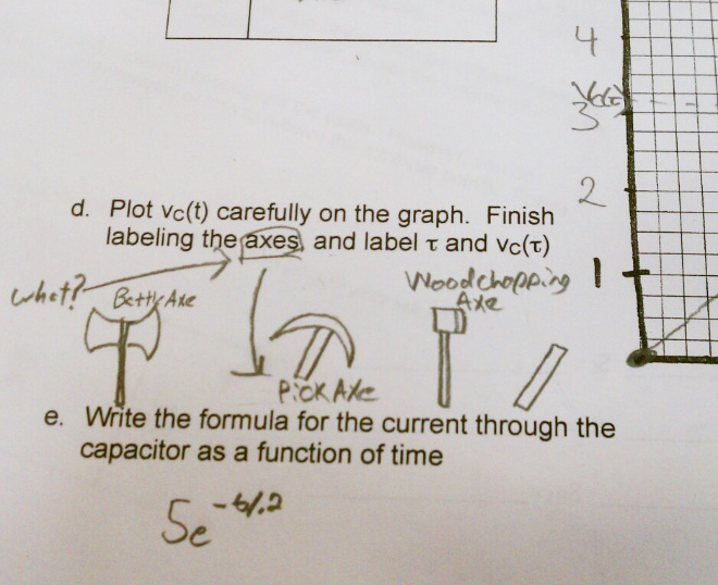 Funny failed test answer.